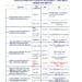 Prospetto sedi e date Laboratori