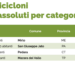 classifica ricicloni